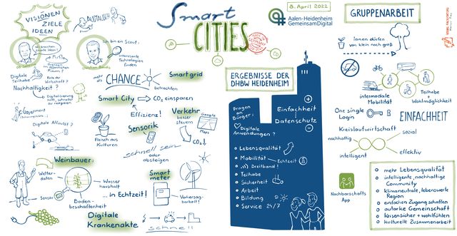 Smart City soll Ressourcen sparen und mehr Lebensqualität bringen