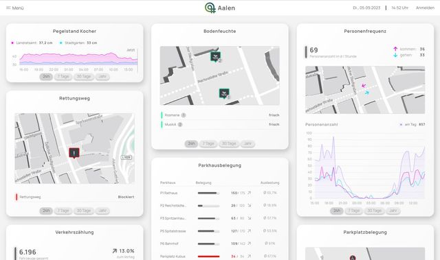 Aalen auf dem Weg zur Smart City